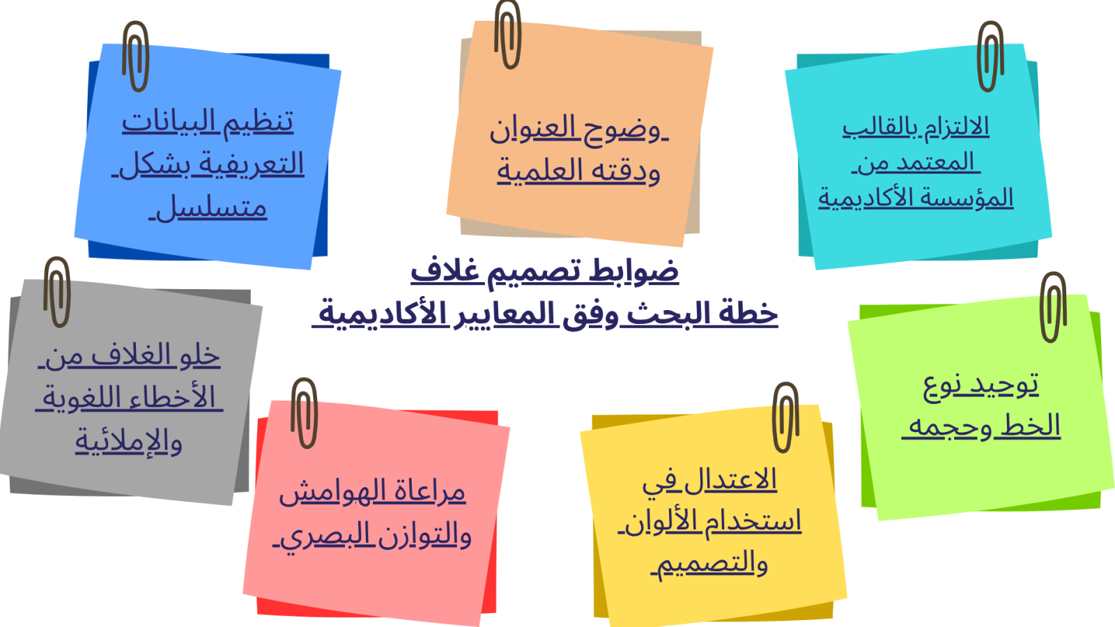 ضوابط تصميم غلاف خطة البحث وفق المعايير الأكاديمية